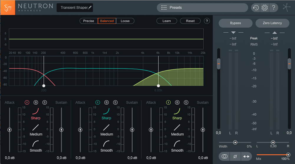 Transient Shaper Neutron Izotope