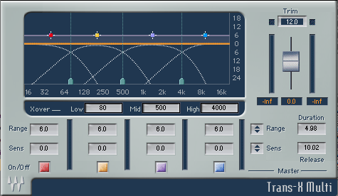 Trans - X Multi de Waves